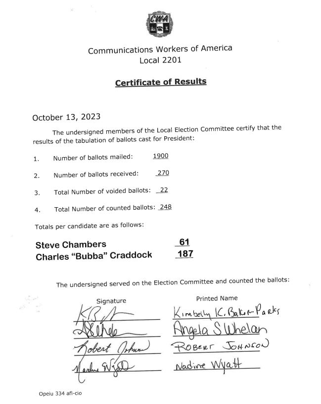 CWA Local 2201